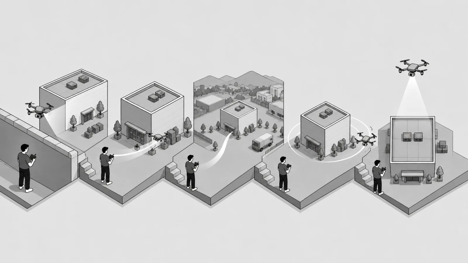 Illustration isométrique montrant cinq mouvements de drone autour d’un bâtiment industriel.
